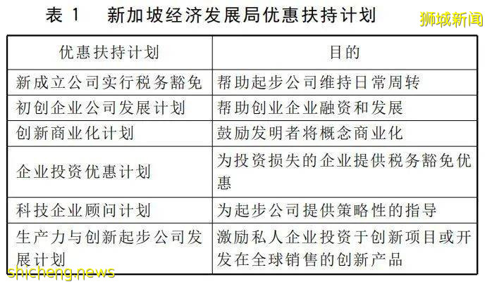 狮城新加坡——亚洲最具创新力的国家