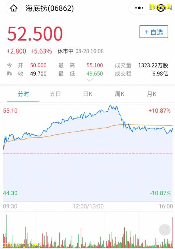 海底捞血亏10亿，张勇凭啥还是新加坡首富