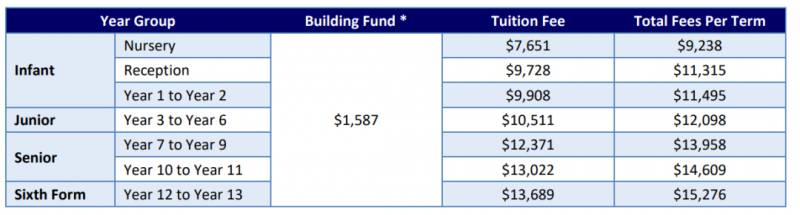 新加坡的国际学校新学年什么时候开始?最便宜的国际学校是哪所