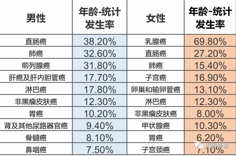 谈谈新加坡的高端医疗