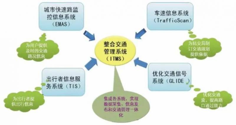 为什么新加坡没有喜欢瞎按喇叭的司机