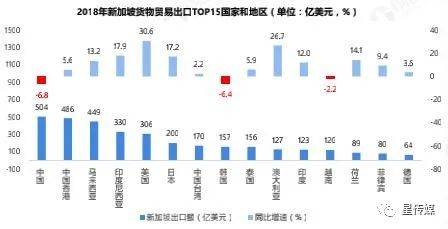 花园之国：中国与新加坡双边贸易现状与发展趋势
