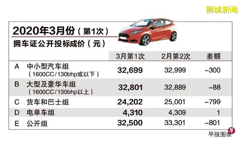 这个世界第一，新加坡不想要