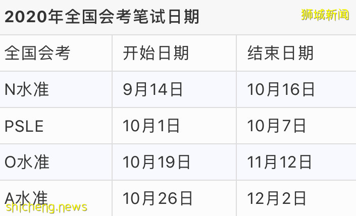 PSLE、N/O/A水准考试安排细节公布，这四类学生不能参加考试