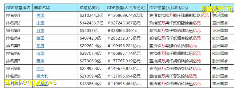 新加坡，左右为难