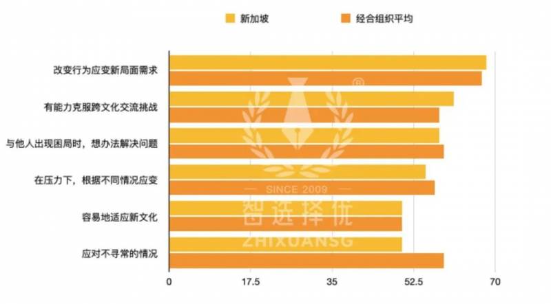 最新报告：这个国家的学生最“国际范儿”