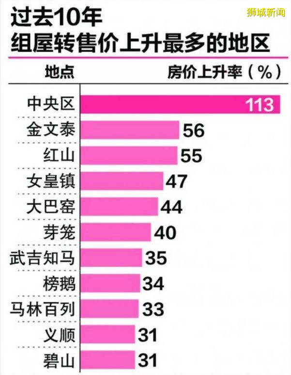 这个世界第一，新加坡不想要