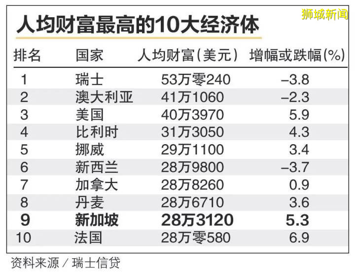 总算 ！搞清楚新加坡特色是什么了