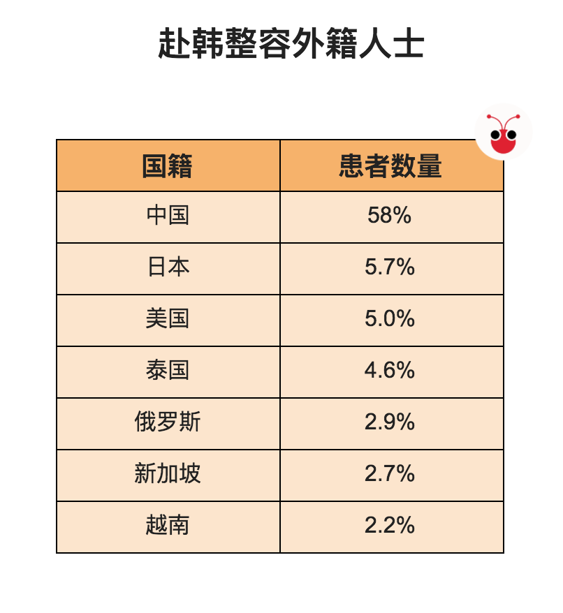 20171012_table.png