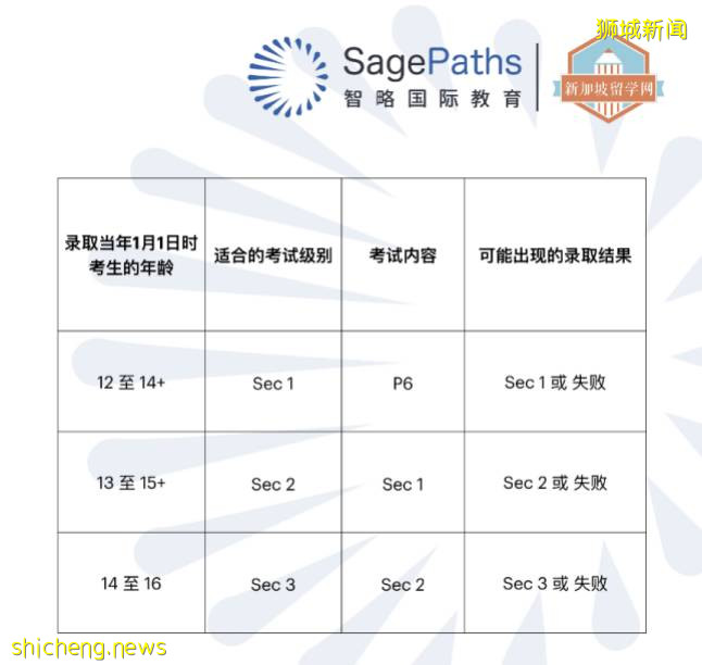 新加坡中小学留学，读这篇就够了！建议收藏