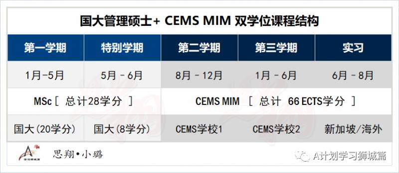 新加坡国立大学商学院—管理硕士申请