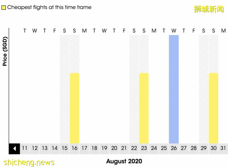 重磅！新加坡航空发布全新登机流程视频，坐飞机必看！7月、8月回国机票信息