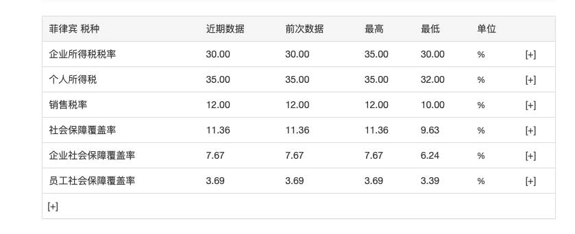 菲律宾vs新加坡，全家移民我还是选择新加坡
