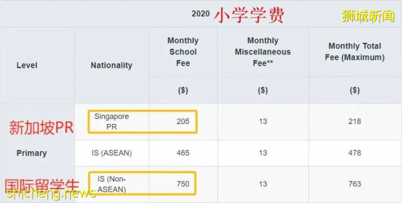 12年！新加坡名校硕士申请PR，7次被拒！竟是因为