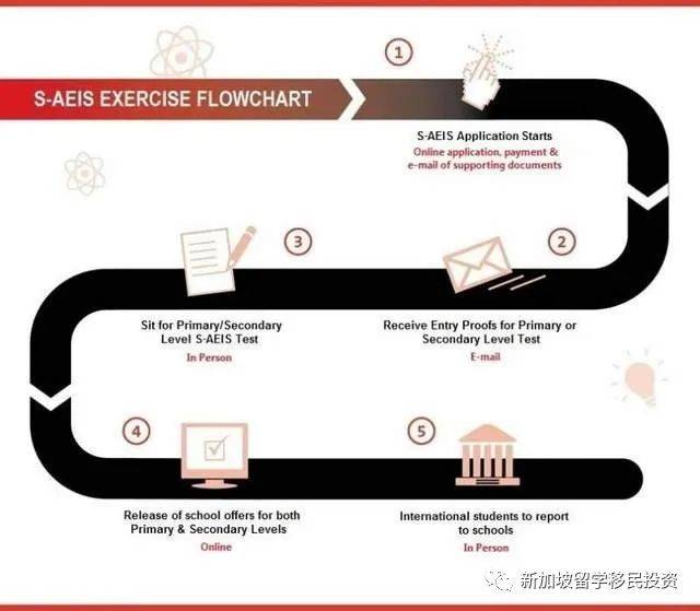 【留学资讯】全方位了解外籍学生如何进入新加坡公立学校和家长陪读