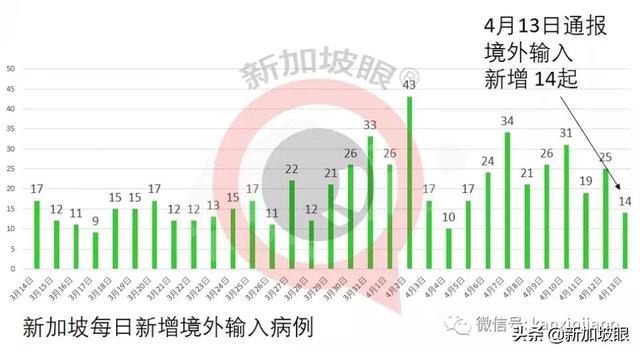 新加坡可以自选冠病疫苗了！附全岛疫苗中心最全整理