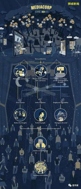 亚洲第一的新加坡国立大学建筑系毕设展,看完瑟瑟发抖
