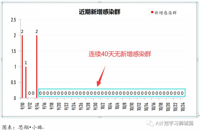 10月25日，新加坡疫情：新增5起，无新增社区病例，宿舍客工2起，输入3起