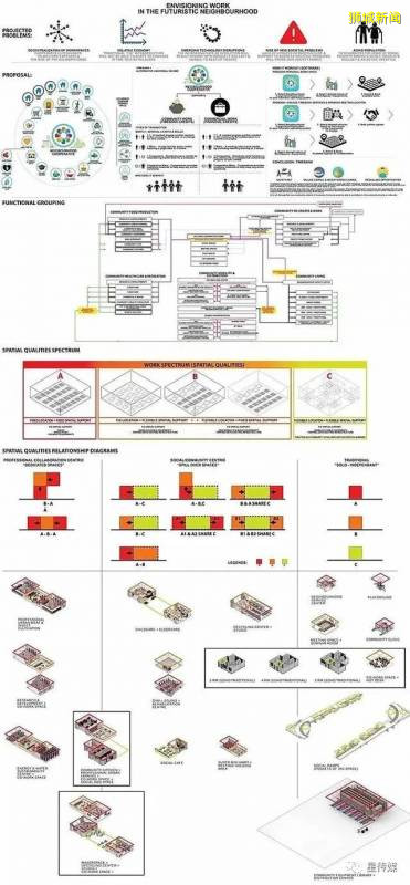 亚洲第一的新加坡国立大学建筑系毕设展,看完瑟瑟发抖