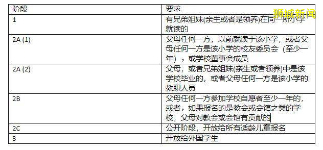 新加坡教育之小学篇