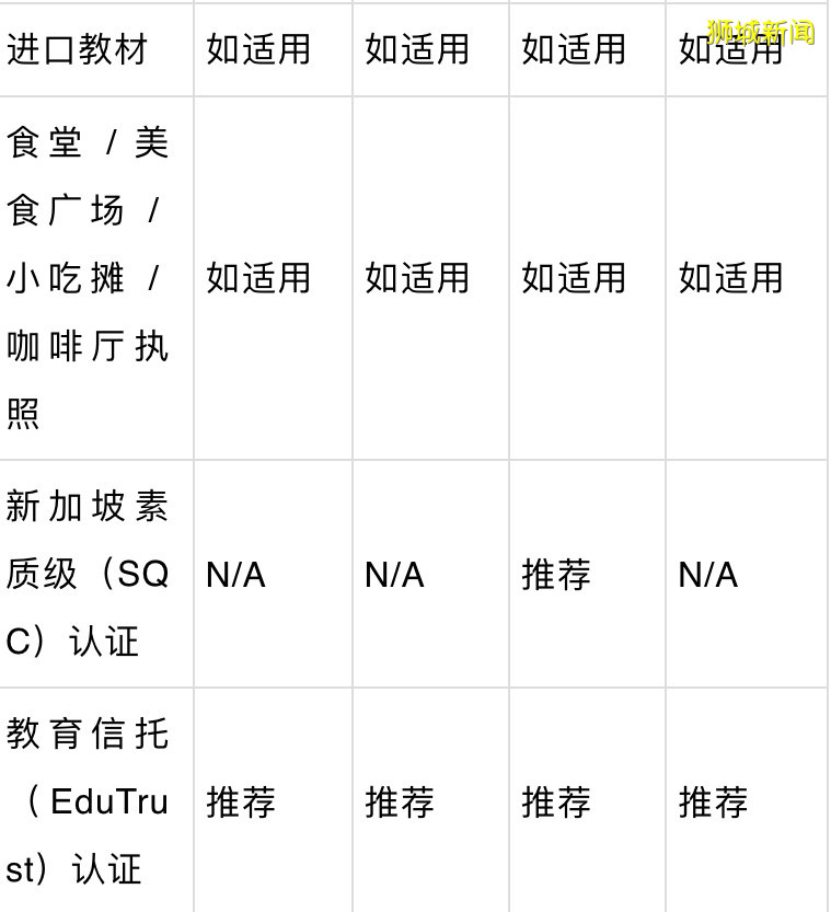 干货：在新加坡开办私立教育机构（PEI）指南