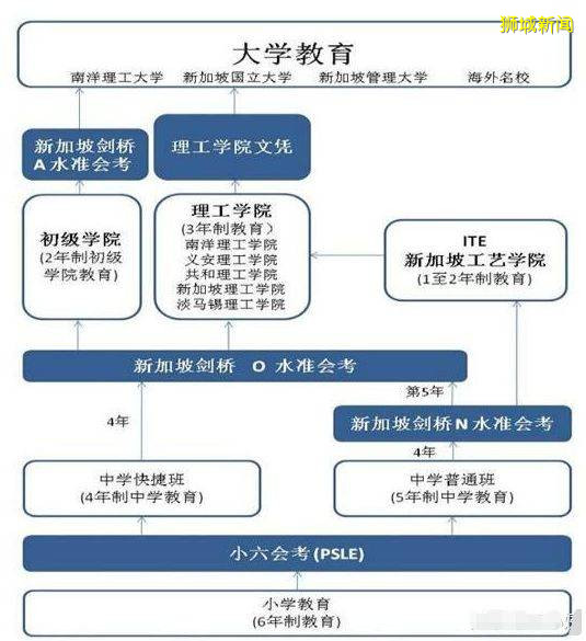 太难了！新加坡大学毕业生求职6个月，最后竟去超市上货