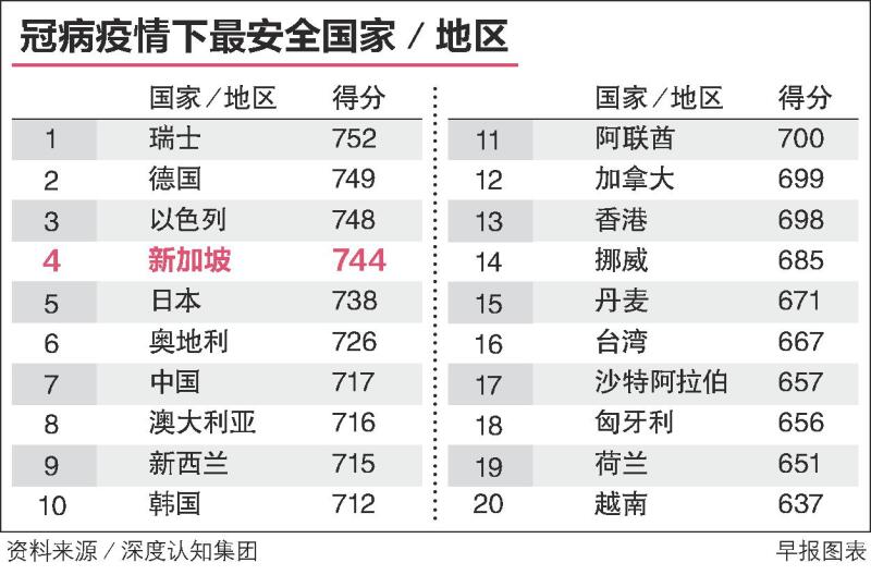 20200612-pandemic safe chart.jpg