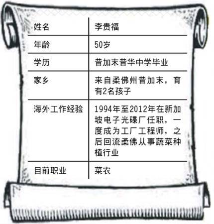 工程师弃狮城高薪 返马干农活 连亏5年后尝硕果