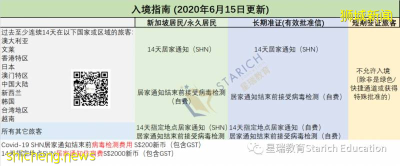 新加坡各类证件入境指南！隔离、检测、新中快捷通道信息