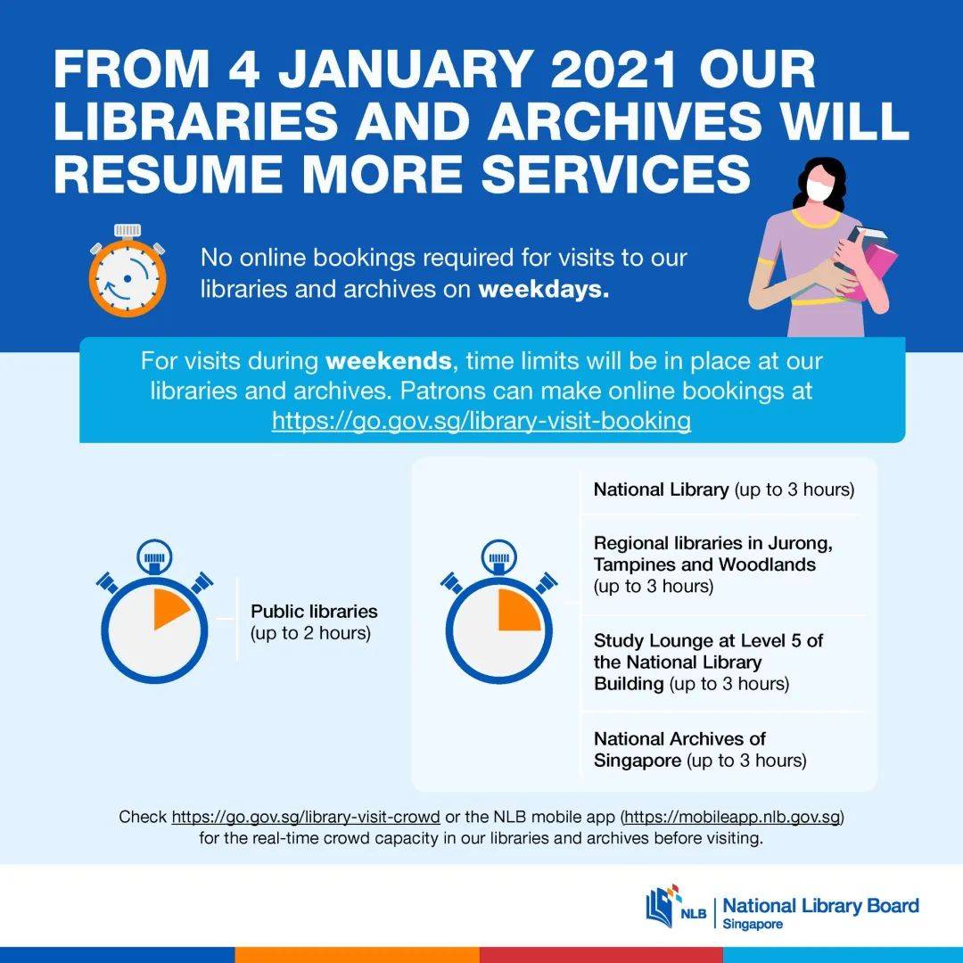 1月4日起,新加坡国家图书馆及档案馆将有更多活动恢复