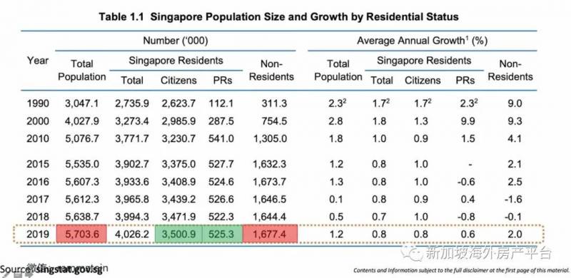 为什么新加坡一定要每年引进5万人的PR和SC