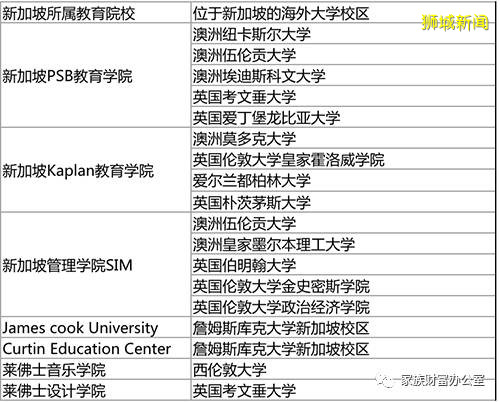 高考生如何冲刺新加坡知名大学