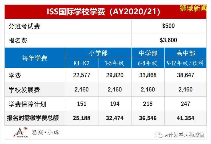 新加坡各国际学校学费汇总 （AY2020/21）