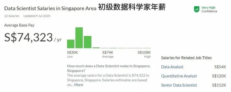 三大巨头汇聚新加坡，如何抓住新一波互联网就业机遇