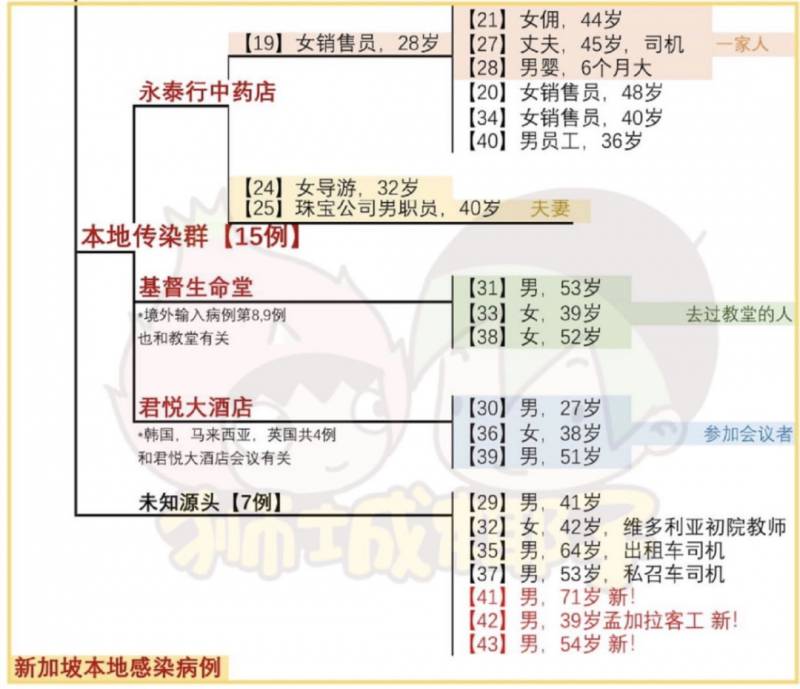 魔幻2020只剩100天！新加坡今天突然天降吉兆，有希望了