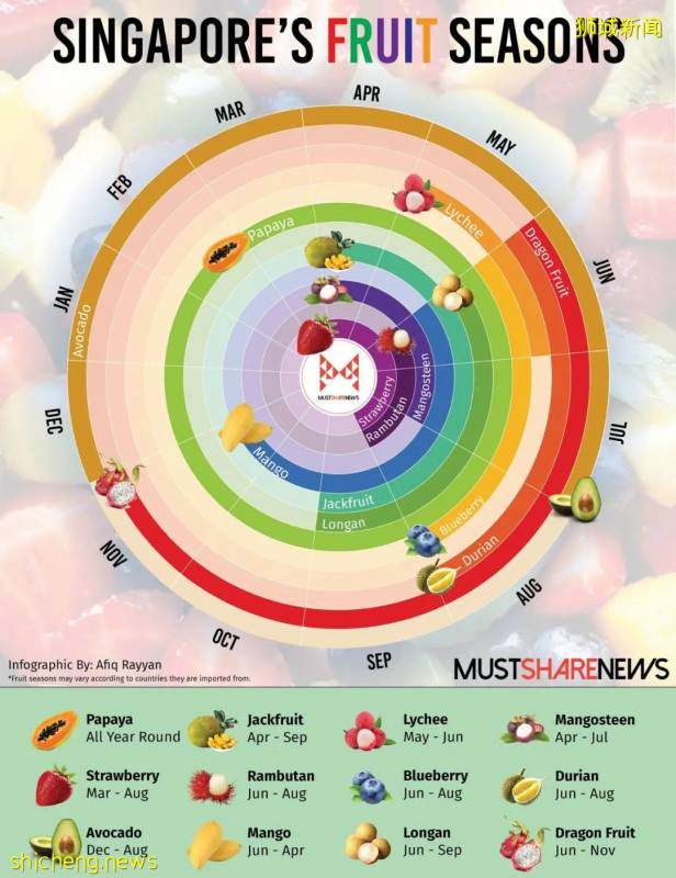 这么多年在狮城逛超市，难道我都白逛了吗