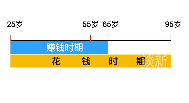 什么是新加坡SRS退休辅助计划？如何扣税