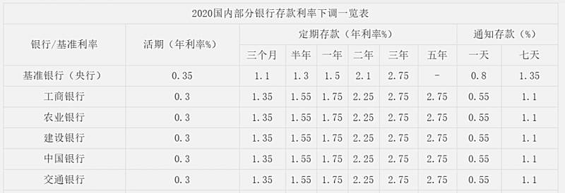 新加坡或成为国人海外资产配置的首选地