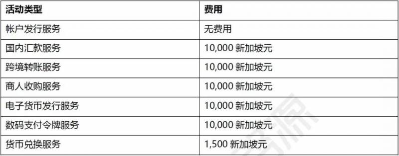 新加坡货币兑换许可证