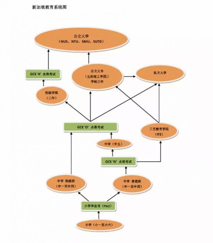 三大“国考”之一的剑桥O水准即将开考，你知道考试成绩有哪些用