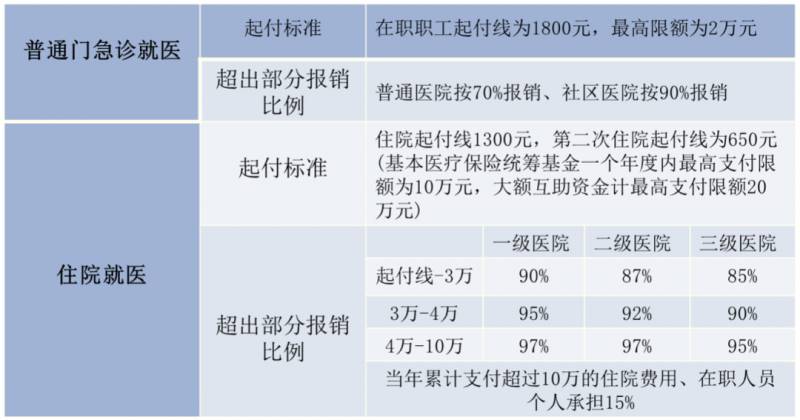 新加坡的CPF中国的五险一金，哪个更好