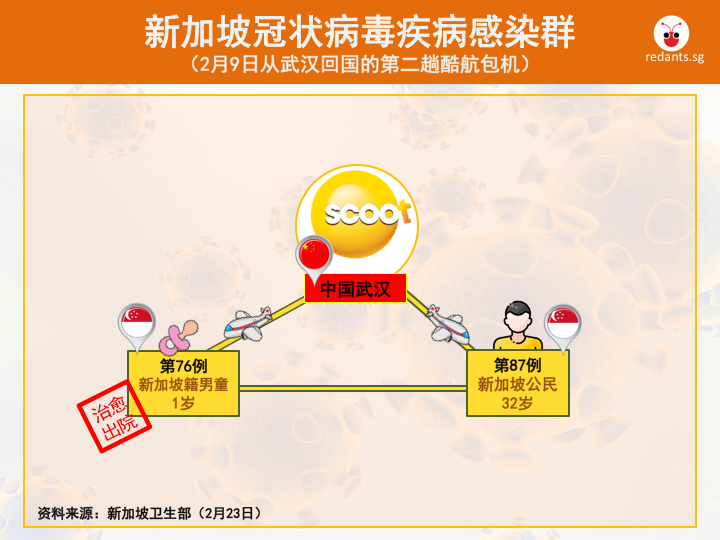 24 feb 2nd scoot from wuhan.png