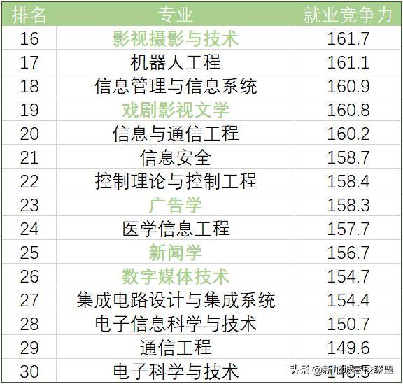 新加坡留学 传媒类授课型硕士你都可以申请哪些