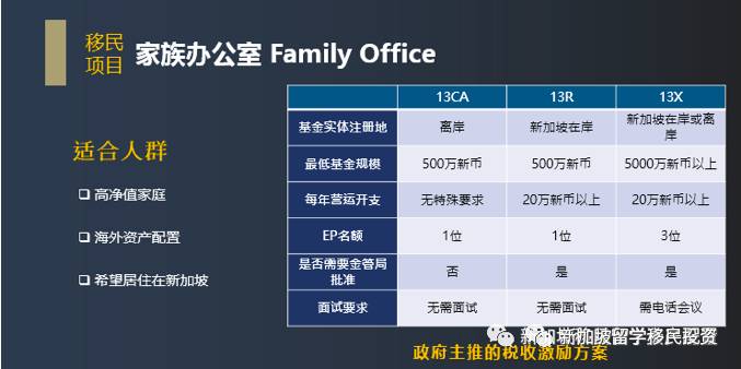 【资产配置+移民资讯】在设立新加坡家族办公室的优势和功能您了解吗