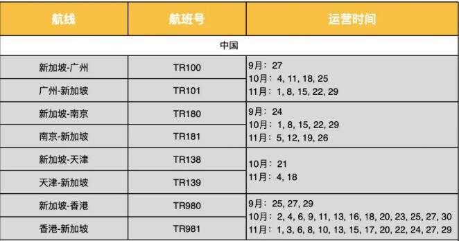 新加坡酷航9至11月份回国航班已更新，回国你能赶哪班