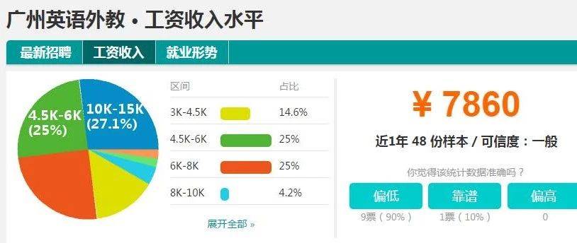 没想到吧，新加坡的国际学校竟然比中国的还便宜