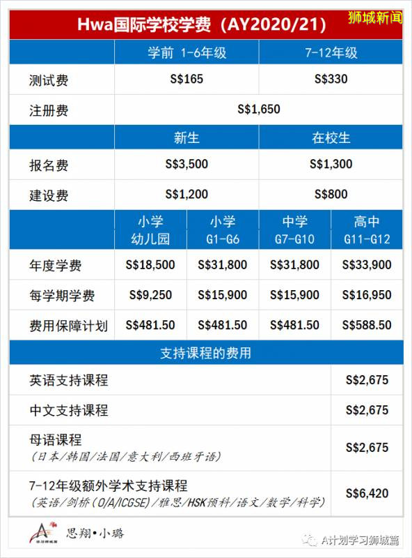 新加坡各国际学校学费汇总 （AY2020/21）