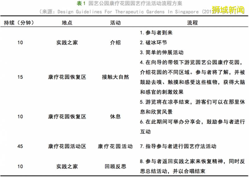 调研实践 新加坡公园康疗花园体系