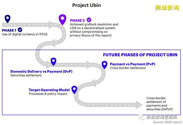 新加坡完成区块链的多币种支付网络项目