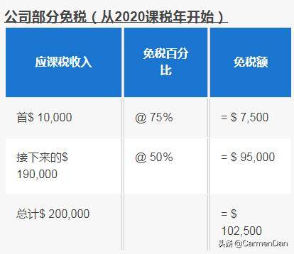 2020新加坡公司最新税务优惠：最高免税60万，还享25%退税